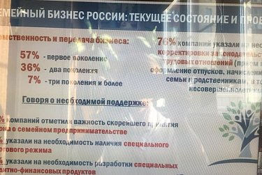 Закрепить понятие «семейный бизнес»
